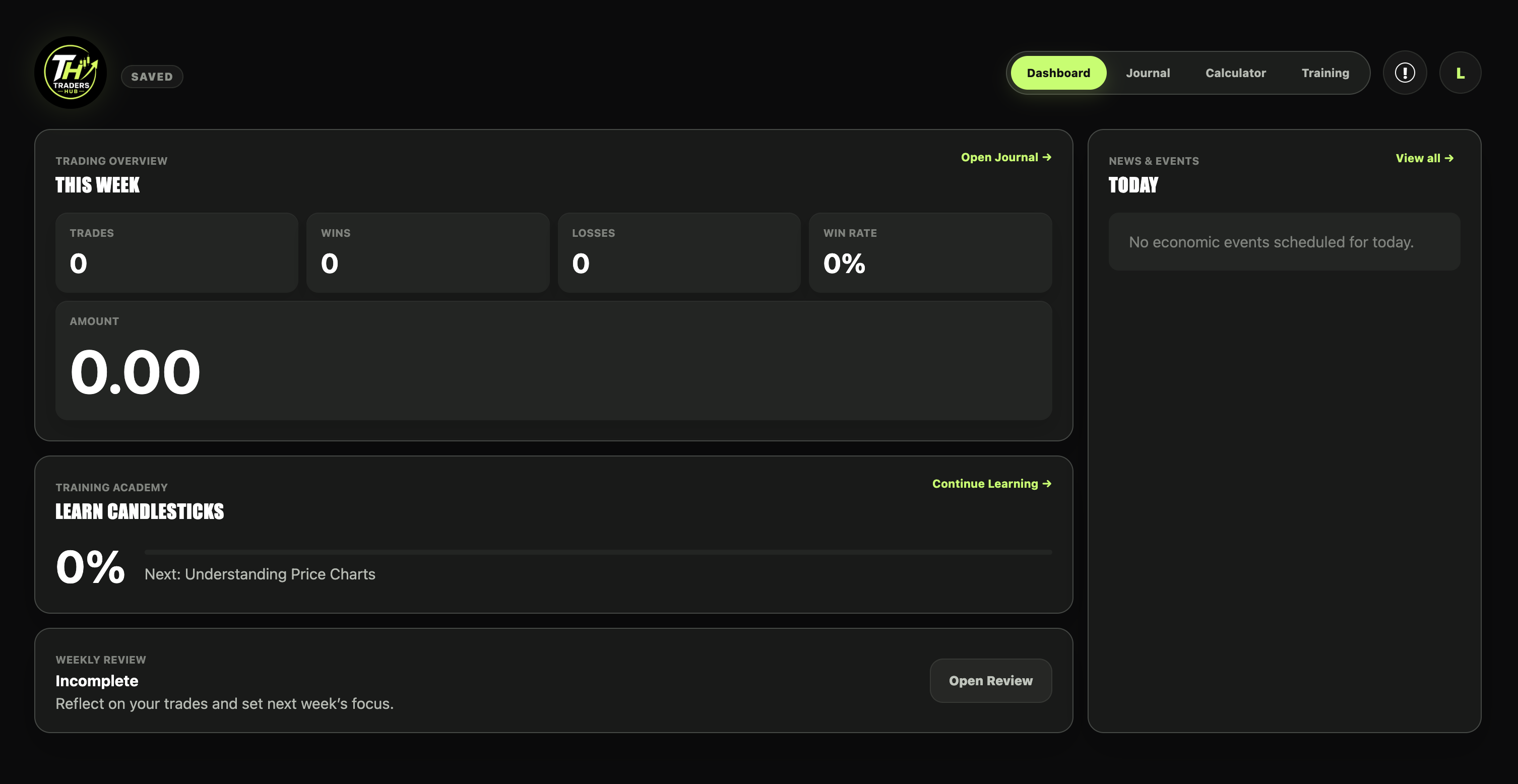 Traders Hub dashboard showing weekly trading performance, economic events, training progress, and weekly review